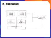 人教A版数学高二选择性必修第三册 第六章 计数原理 单元解读 课件