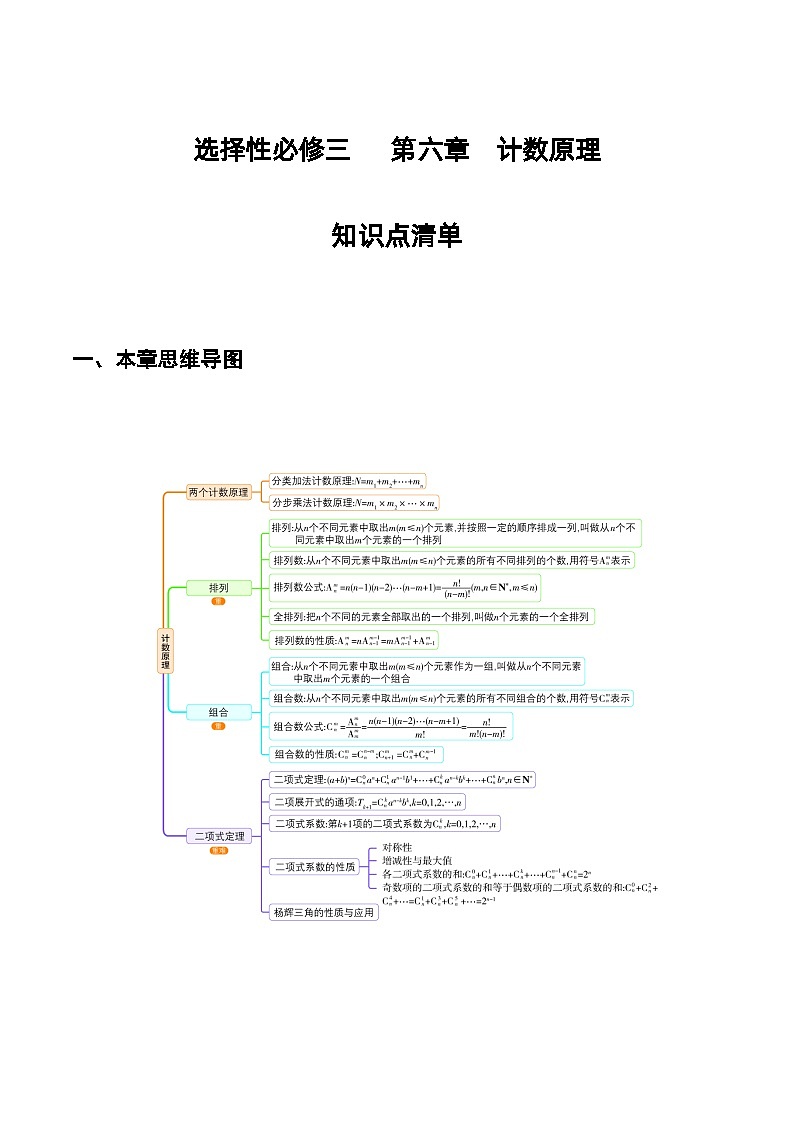 人教A版数学高二选择性必修第三册 第六章 计数原理 知识清单01