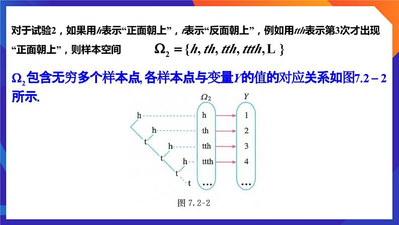 人教A版数学高二选择性必修第三册 7.2 离散型随机变量及其分布列 课件+教案07