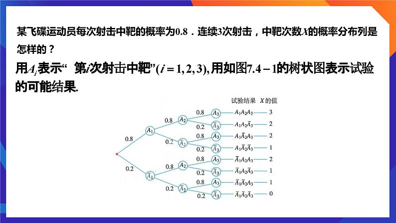 人教A版数学高二选择性必修第三册 7.4.1 二项分布 课件+教案05