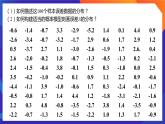 人教A版數(shù)學(xué)高二選擇性必修第三冊 7.5 正態(tài)分布 課件+教案