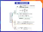 人教A版數(shù)學(xué)高二選擇性必修第三冊 第七章 隨機變量及其分布 單元復(fù)習(xí) 課件