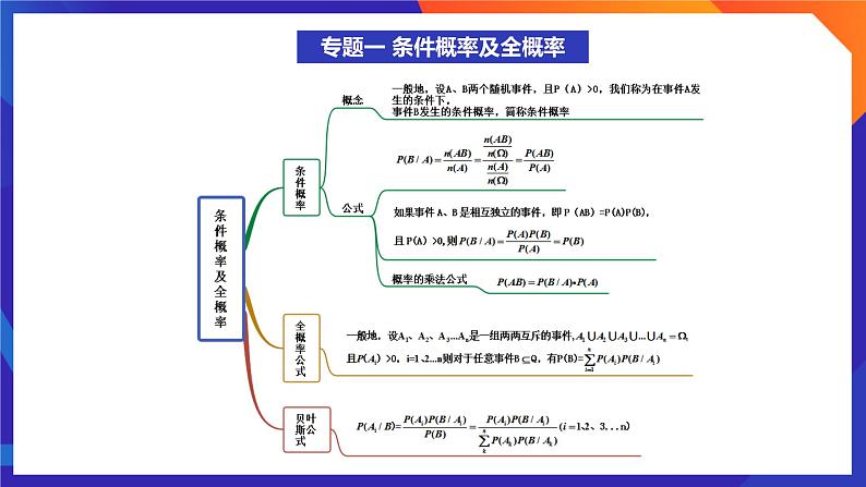 人教A版数学高二选择性必修第三册 第七章 随机变量及其分布 单元复习 课件02