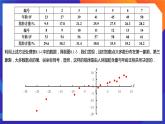 人教A版数学高二选择性必修第三册 8.1.2 样本相关系数 课件+教案