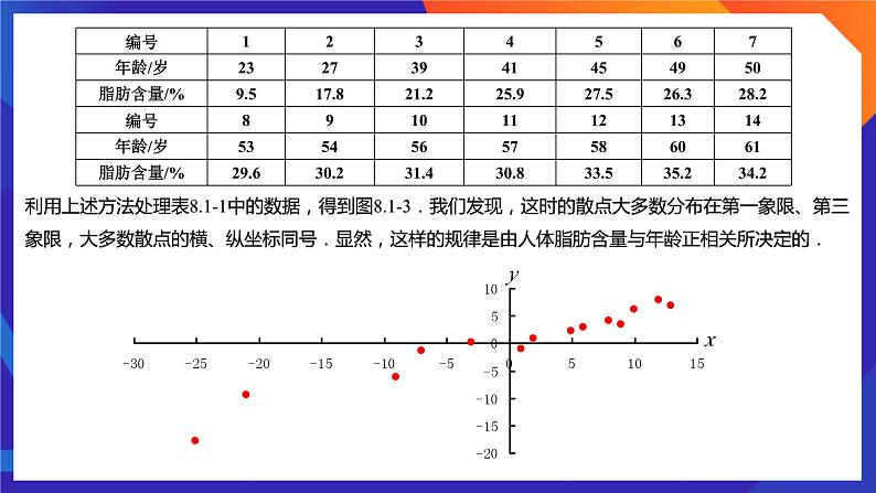 人教A版数学高二选择性必修第三册 8.1.2 样本相关系数 课件+教案04