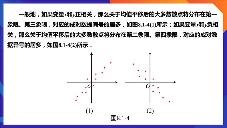 人教A版数学高二选择性必修第三册 8.1.2 样本相关系数 课件+教案05