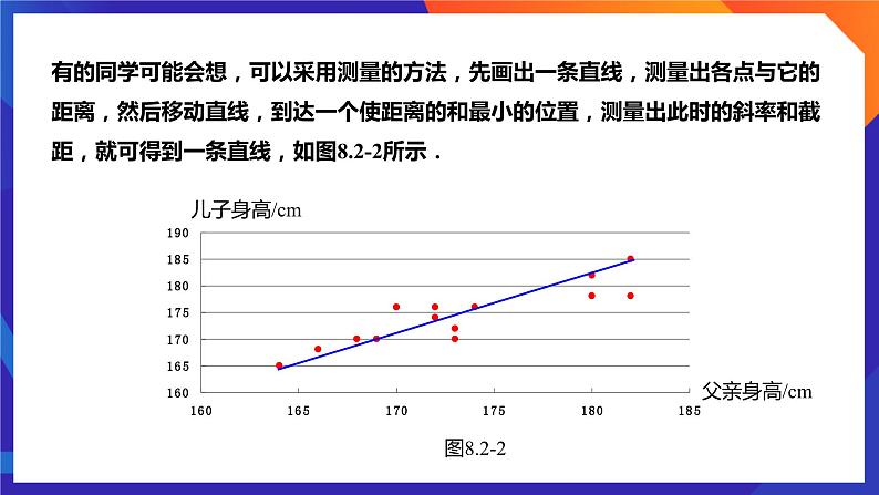 人教A版数学高二选择性必修第三册 8.2.2 一元线性回归模型参数的最小二乘估计(第1课时) 课件+教案04