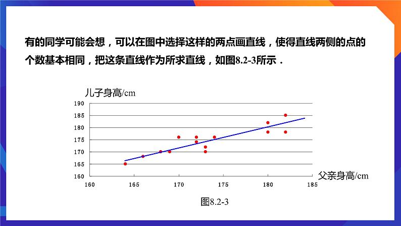 人教A版数学高二选择性必修第三册 8.2.2 一元线性回归模型参数的最小二乘估计(第1课时) 课件+教案05