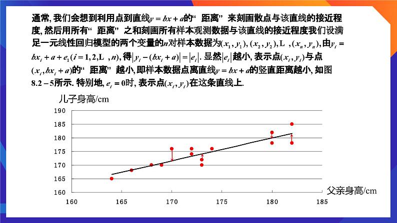 人教A版数学高二选择性必修第三册 8.2.2 一元线性回归模型参数的最小二乘估计(第1课时) 课件+教案07