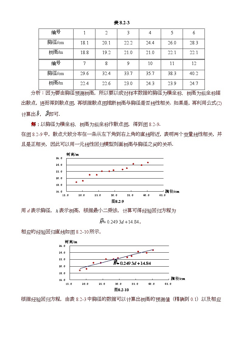 人教A版数学高二选择性必修第三册 8.2.2 一元线性回归模型参数的最小二乘估计(第2课时) 课件+教案02
