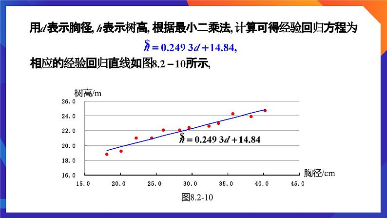 人教A版数学高二选择性必修第三册 8.2.2 一元线性回归模型参数的最小二乘估计(第2课时) 课件+教案05