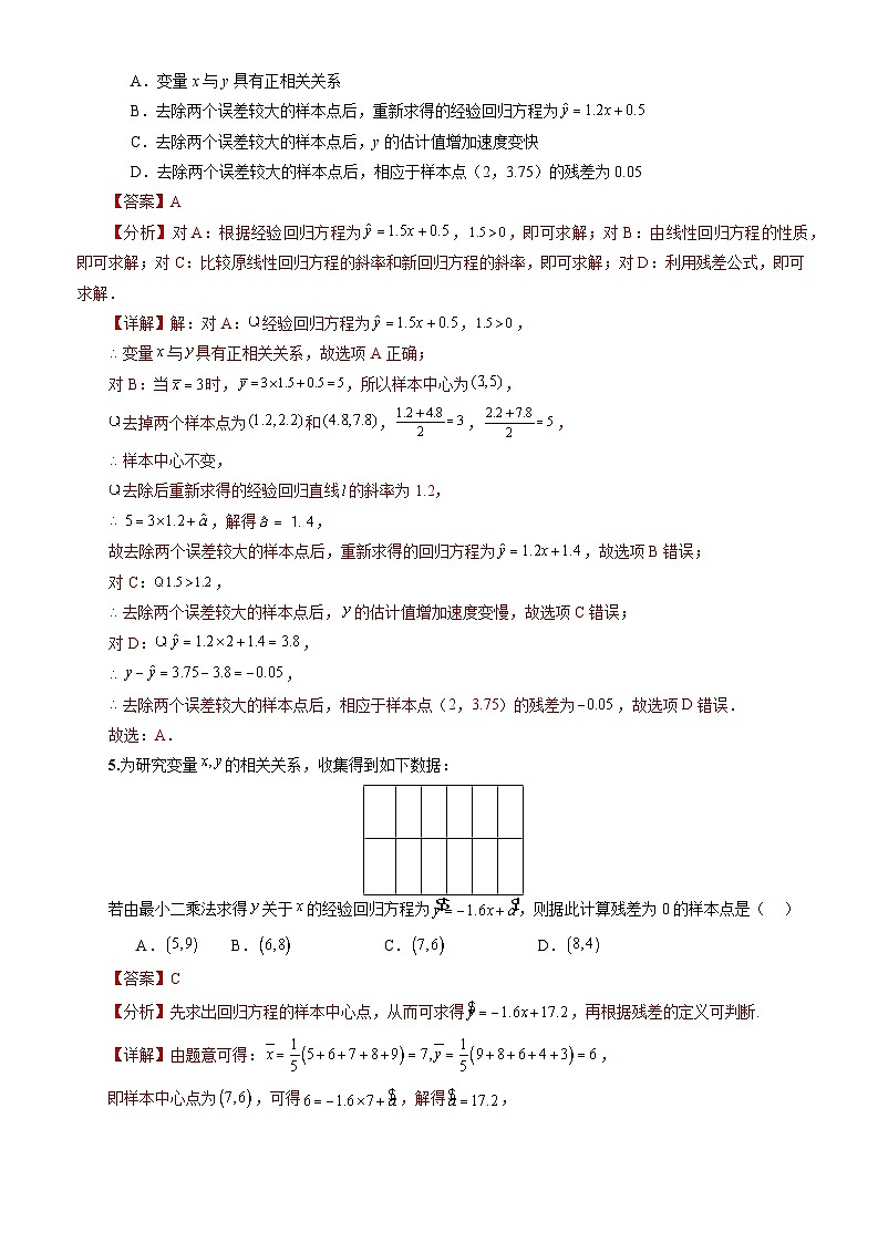 人教A版数学高二选择性必修第三册 8.2.2 一元线性回归模型参数的最小二乘估计(第2课时) 分层作业03