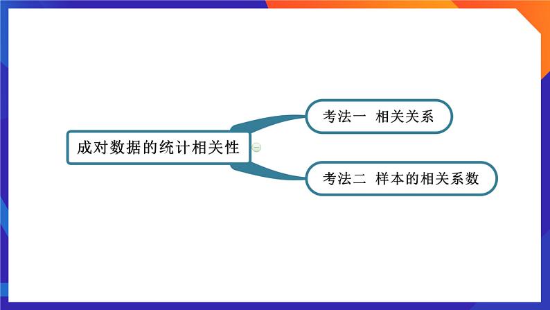 人教A版数学高二选择性必修第三册 第八章 成对数据的统计分析 单元复习 课件04