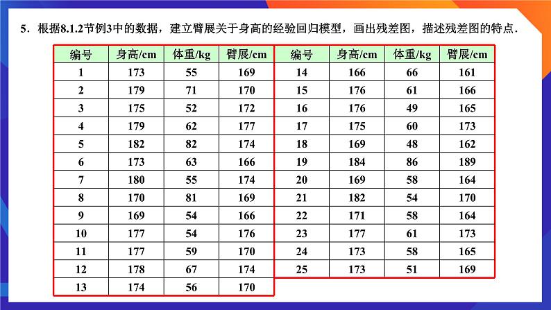 人教A版数学高二选择性必修第三册 第八章 成对数据的统计分析 单元复习题 课件06