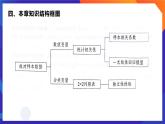 人教A版数学高二选择性必修第三册 第八章 成对数据的统计分析 单元解读 课件
