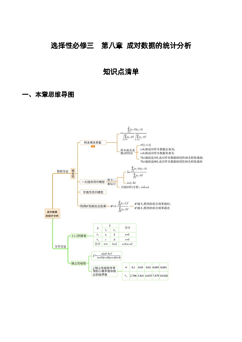 人教A版数学高二选择性必修第三册 第八章 成对数据的统计分析 知识清单01