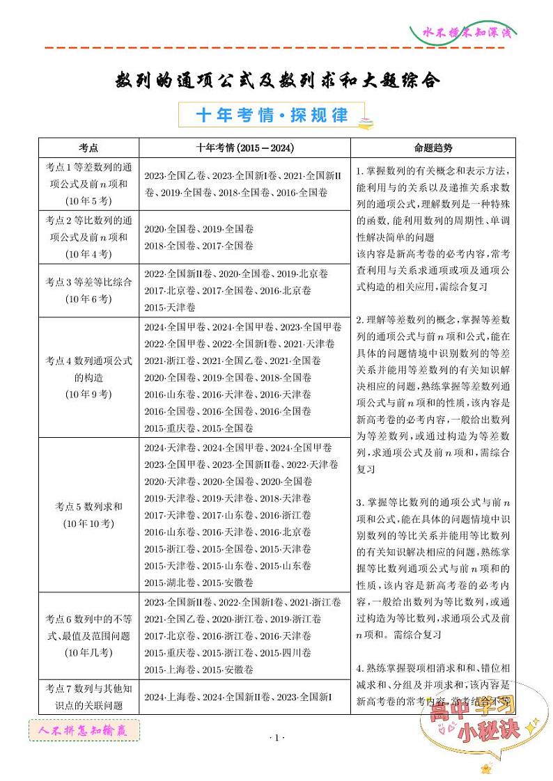 数列的通项公式及数列求和大题综合--十年真题探规律练习01