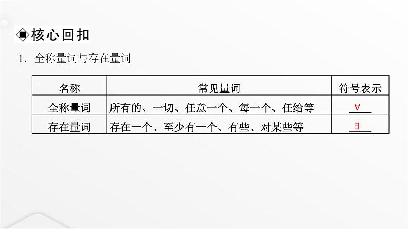 人教A版普通高中数学一轮复习第1章第2节常用逻辑用语课件08