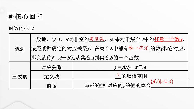 人教A版普通高中数学一轮复习第2章第1节函数及其表示课件第5页