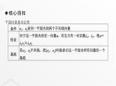 人教A版普通高中数学一轮复习第5章第2节平面向量的基本定理及坐标表示课件