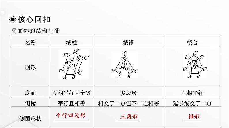 人教A版普通高中数学一轮复习第6章第1节空间几何体课件06