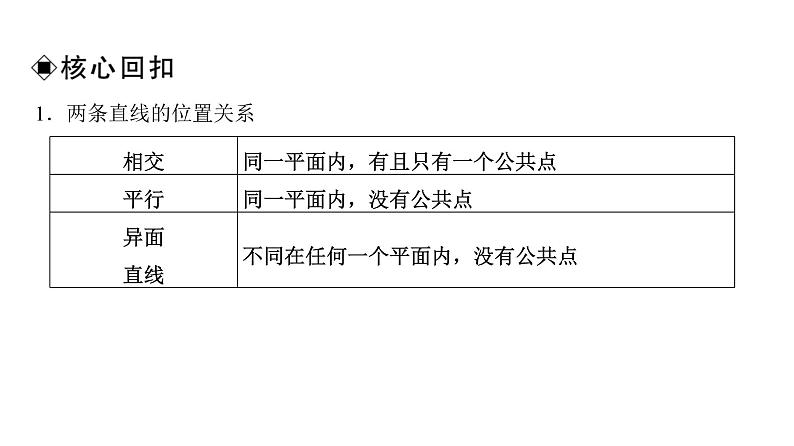 人教A版普通高中数学一轮复习第6章第2节空间点、直线、平面之间的位置关系课件第8页