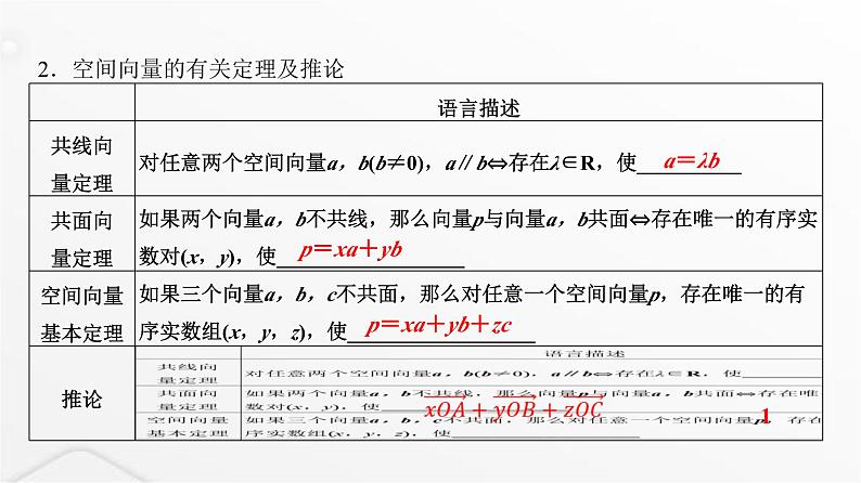 人教A版普通高中数学一轮复习第6章第5节空间向量及其运算课件第8页