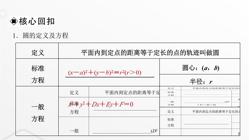 人教A版普通高中数学一轮复习第8章第3节圆的方程课件第7页