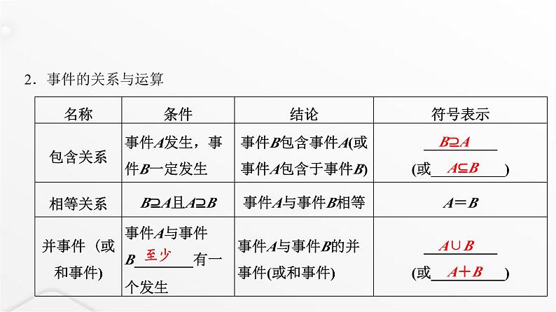 人教A版普通高中数学一轮复习第10章第3节随机事件与概率课件第7页