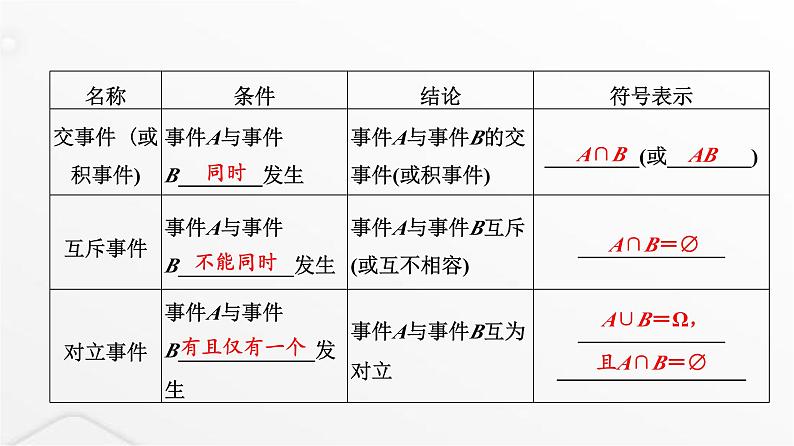 人教A版普通高中数学一轮复习第10章第3节随机事件与概率课件第8页