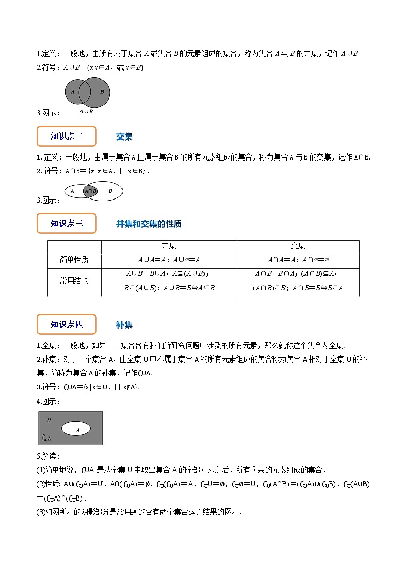 人教A版数学高一必修第一册 专题1.3 集合的基本运算(讲+练11大考点)02