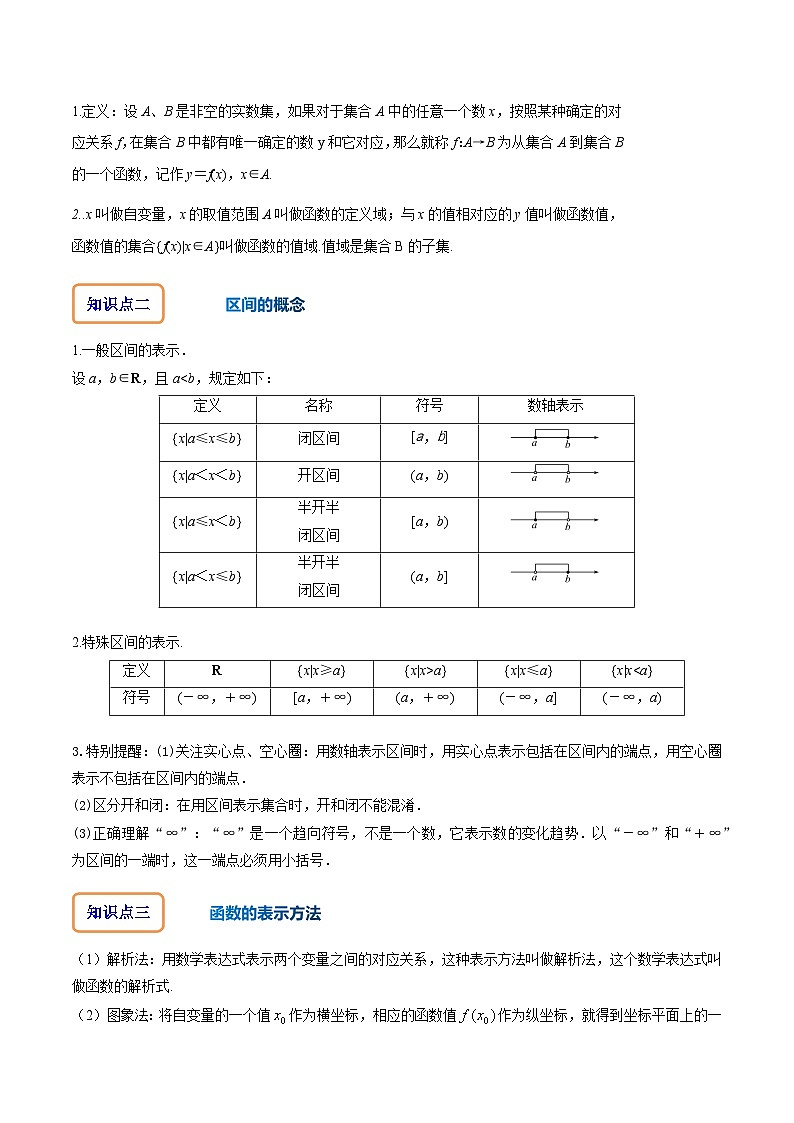人教A版数学高一必修第一册 专题3.1 函数的概念及其表示(讲+练10大考点)02