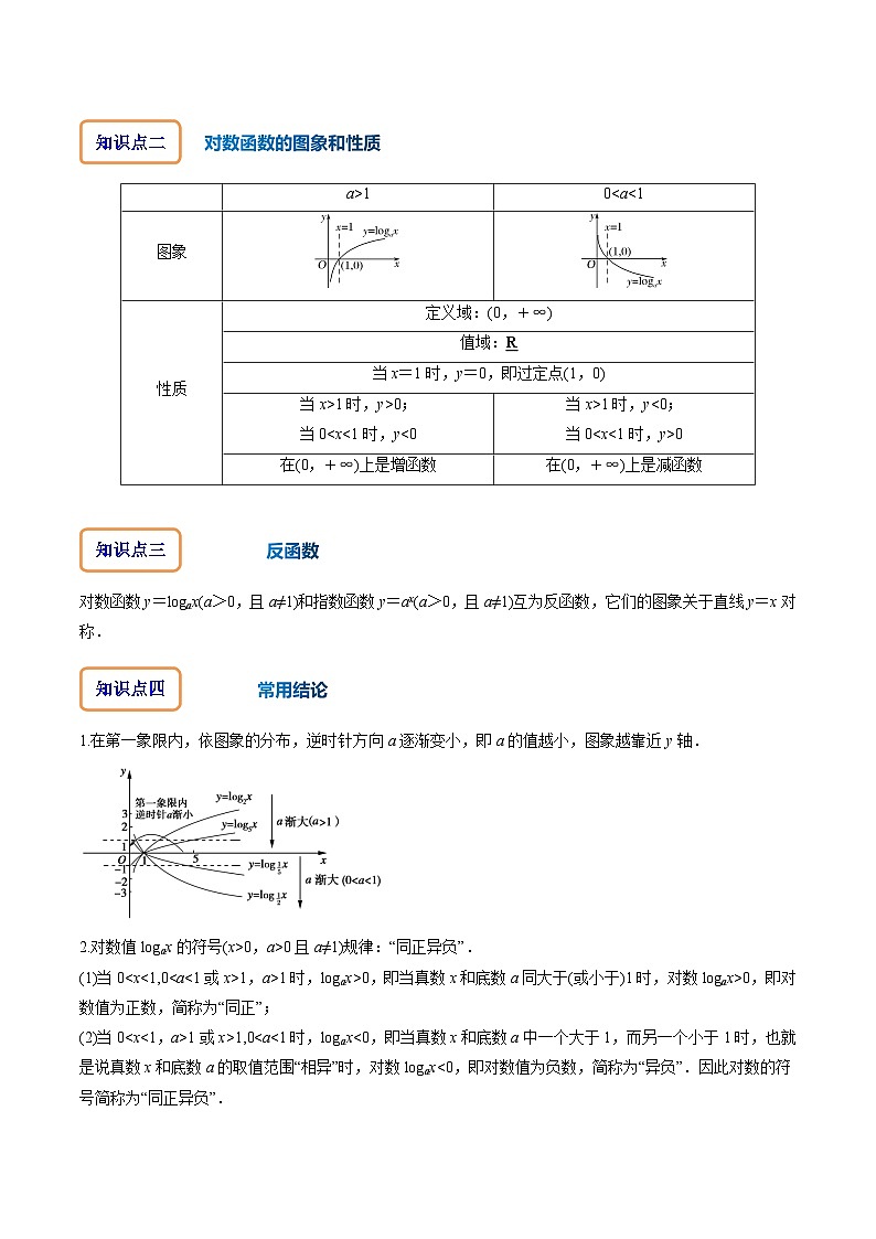 人教A版数学高一必修第一册 专题4.4 对数函数(讲+练2大考点)02