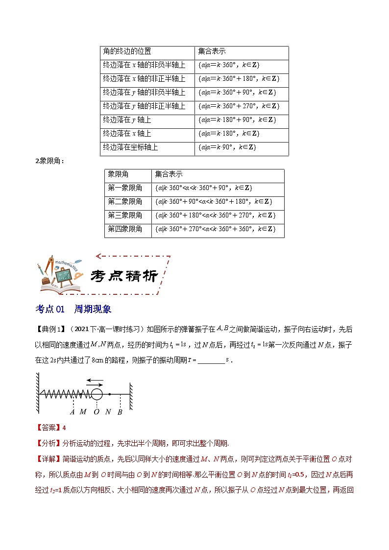 人教A版数学高一必修第一册 专题5.1 任意角与弧度制(讲+练14大考点)03