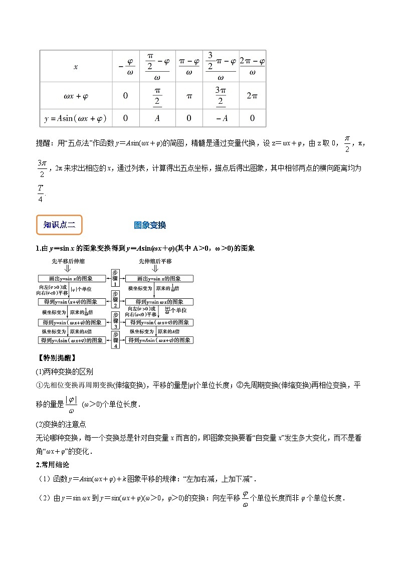 人教A版数学高一必修第一册 专题5.6 函数y=Asin(ωx+φ)及其应用(讲+练6大考点)【原卷版】第2页