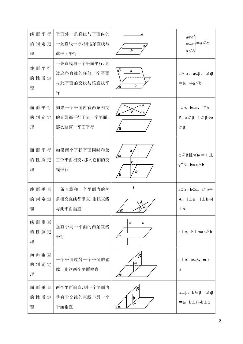 高中数学知识清单-专题12 空间的平行与垂直（考点解读）（原卷+解析版）02