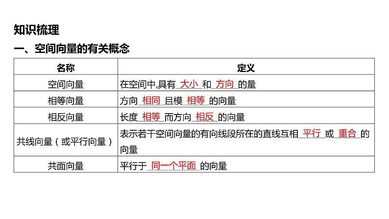 2025年高考数学一轮复习 第八章 -第五节 空间向量及其运算【课件】第5页