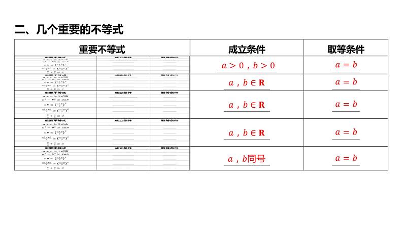 2025年高考数学一轮复习 第二章-第二节 基本不等式【课件】第6页
