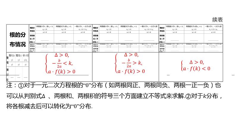2025年高考数学一轮复习 第二章-素能培优（一）一元二次方程根的分布【课件】04
