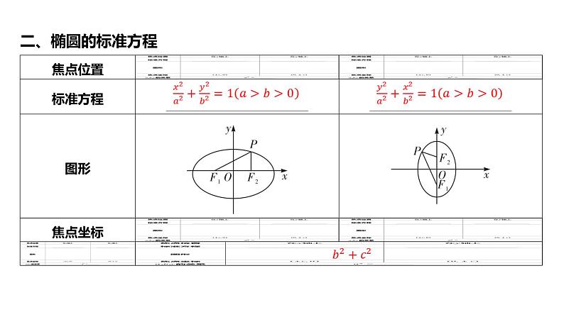 2025年高考数学一轮复习 第九章 -第五节 -第1课时 椭圆及其标准方程【课件】第6页