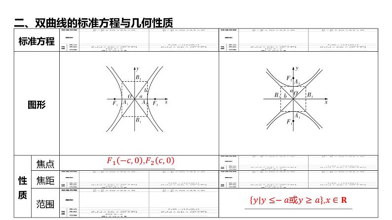 2025年高考数学一轮复习 第九章 -第六节 双曲线【课件】第6页
