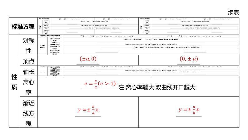 2025年高考数学一轮复习 第九章 -第六节 双曲线【课件】第7页