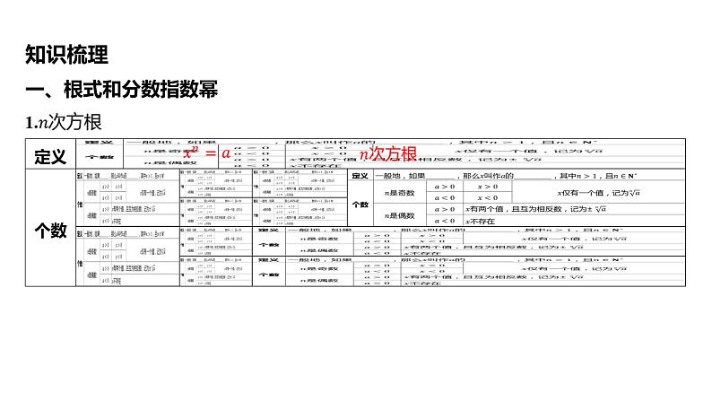2025年高考数学一轮复习 第三章 -第五节 指数与指数函数【课件】05