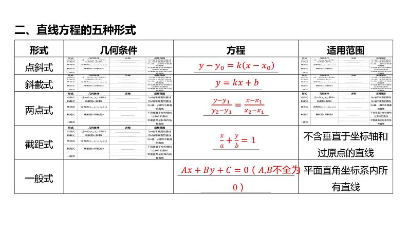 2025年高考数学一轮复习 第九章 -第一节 直线的倾斜角、斜率与直线方程【课件】07