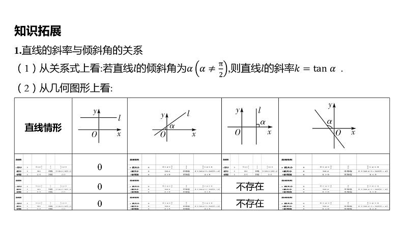 2025年高考数学一轮复习 第九章 -第一节 直线的倾斜角、斜率与直线方程【课件】08