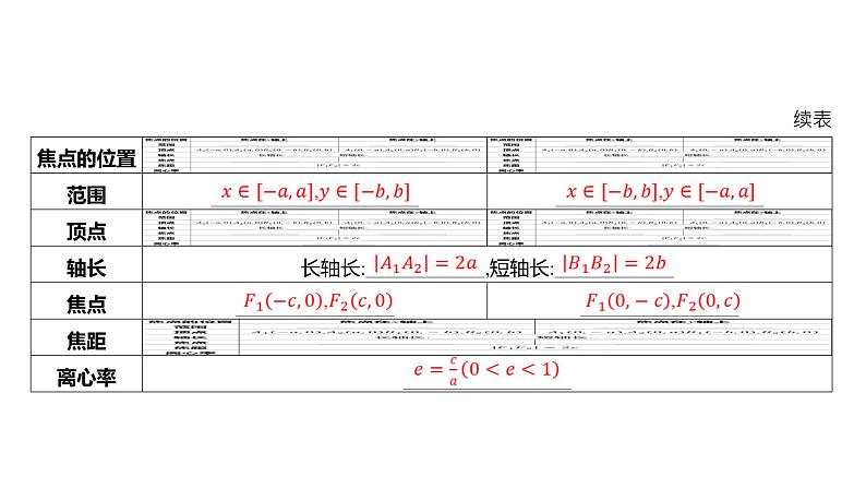 2025年高考数学一轮复习 第九章 -第五节 -第2课时 椭圆的几何性质【课件】06