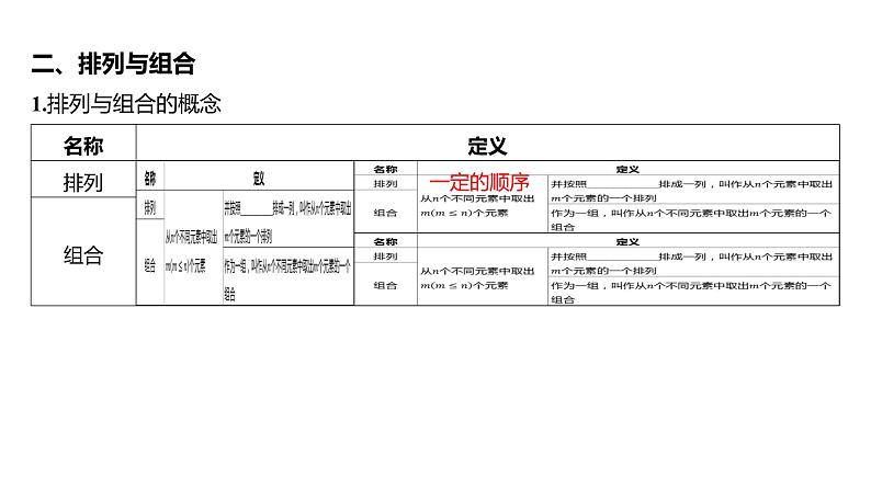 2025年高考数学一轮复习 第十一章 -第一节 两个基本计数原理、排列与组合【课件】第7页