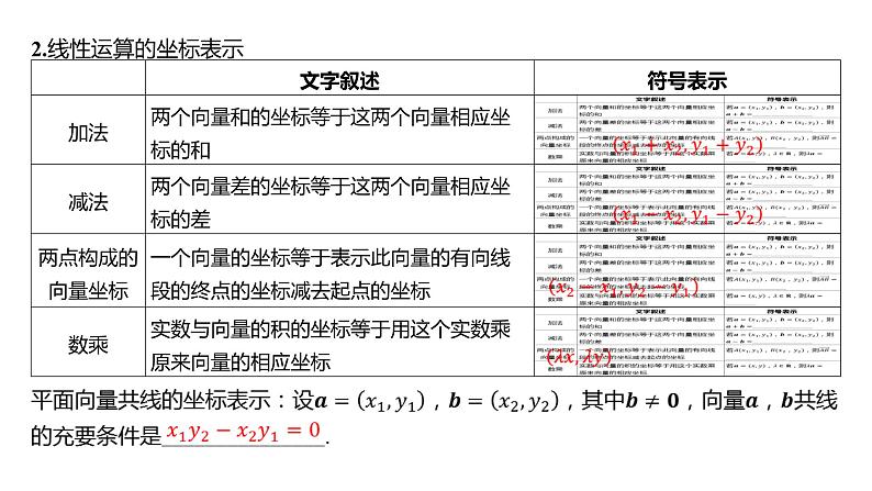2025年高考数学一轮复习 第七章 -第二节 平面向量基本定理及坐标表示【课件】07