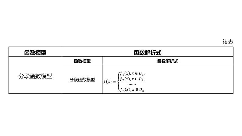 2025年高考数学一轮复习 第三章-第九节 函数模型及其应用【课件】06