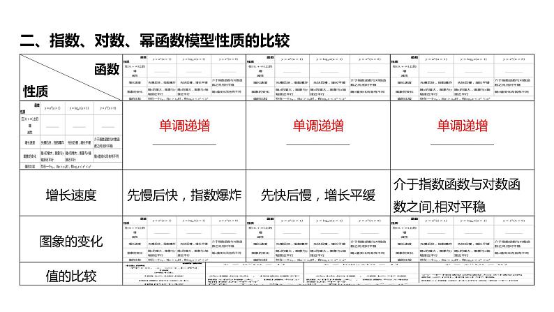 2025年高考数学一轮复习 第三章-第九节 函数模型及其应用【课件】07